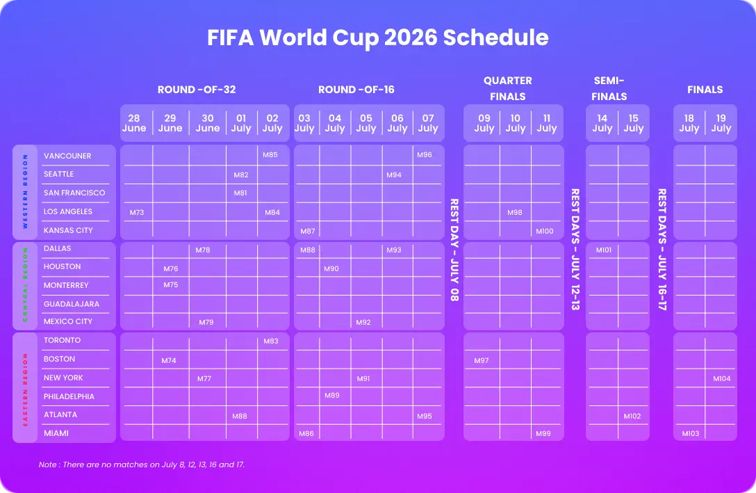FIFA world Cup 2026 Schedule