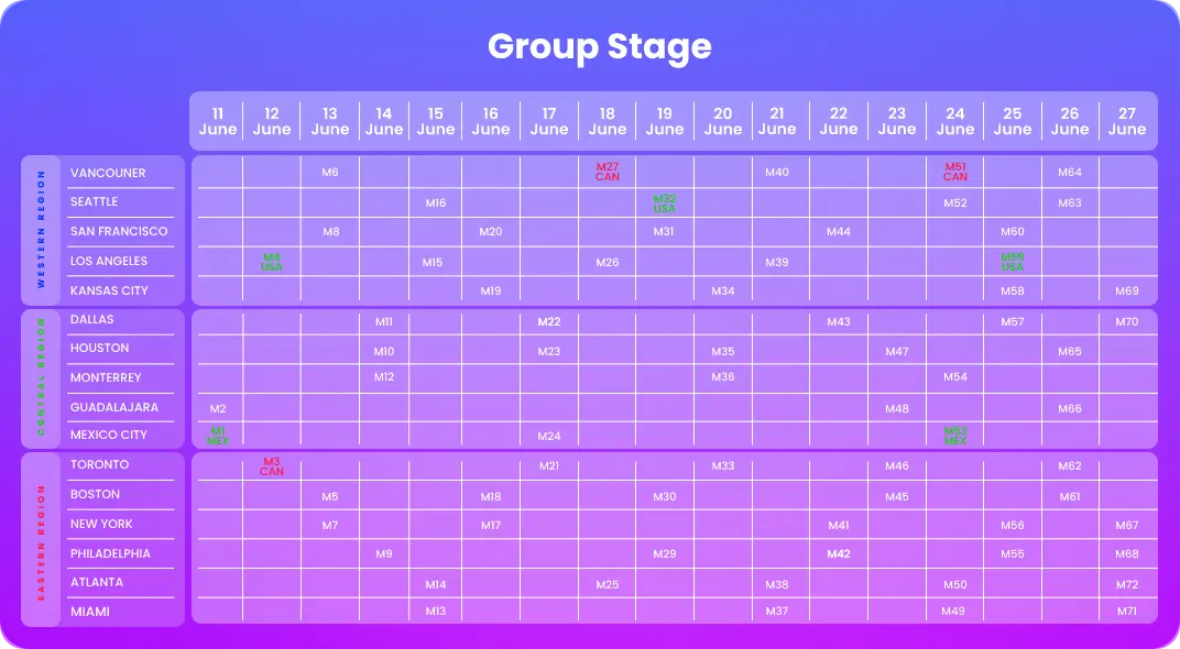 Group Stage